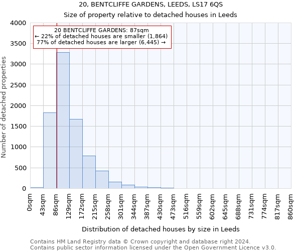 20, BENTCLIFFE GARDENS, LEEDS, LS17 6QS: Size of property relative to detached houses in Leeds