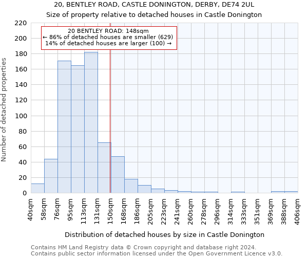 20, BENTLEY ROAD, CASTLE DONINGTON, DERBY, DE74 2UL: Size of property relative to detached houses in Castle Donington