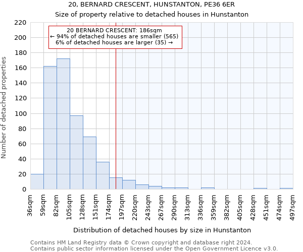20, BERNARD CRESCENT, HUNSTANTON, PE36 6ER: Size of property relative to detached houses in Hunstanton