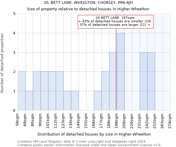 20, BETT LANE, WHEELTON, CHORLEY, PR6 8JH: Size of property relative to detached houses in Higher Wheelton