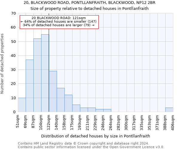 20, BLACKWOOD ROAD, PONTLLANFRAITH, BLACKWOOD, NP12 2BR: Size of property relative to detached houses in Pontllanfraith