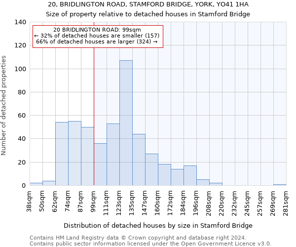 20, BRIDLINGTON ROAD, STAMFORD BRIDGE, YORK, YO41 1HA: Size of property relative to detached houses in Stamford Bridge