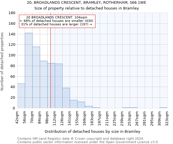 20, BROADLANDS CRESCENT, BRAMLEY, ROTHERHAM, S66 1WE: Size of property relative to detached houses in Bramley