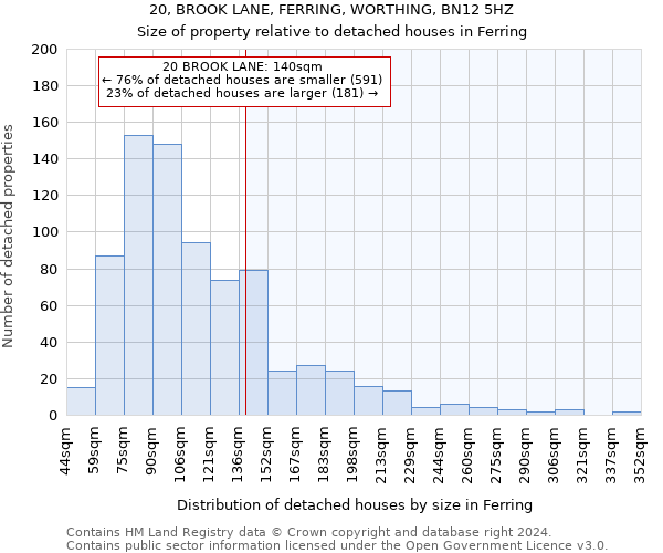 20, BROOK LANE, FERRING, WORTHING, BN12 5HZ: Size of property relative to detached houses in Ferring
