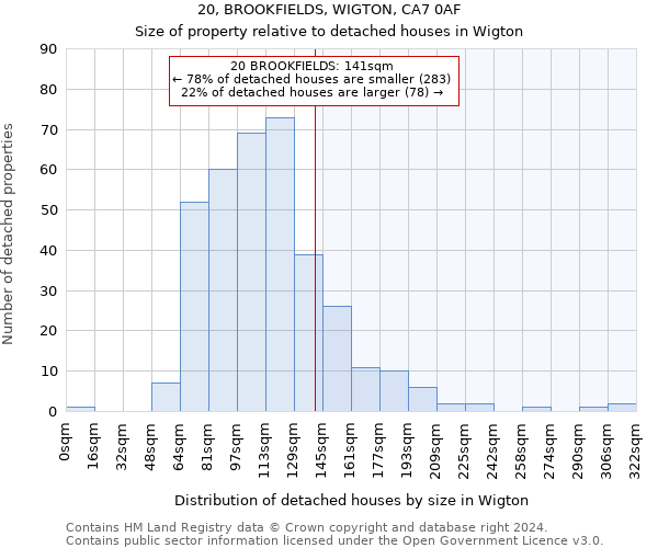 20, BROOKFIELDS, WIGTON, CA7 0AF: Size of property relative to detached houses in Wigton