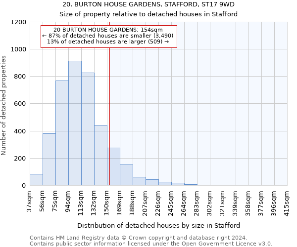 20, BURTON HOUSE GARDENS, STAFFORD, ST17 9WD: Size of property relative to detached houses in Stafford