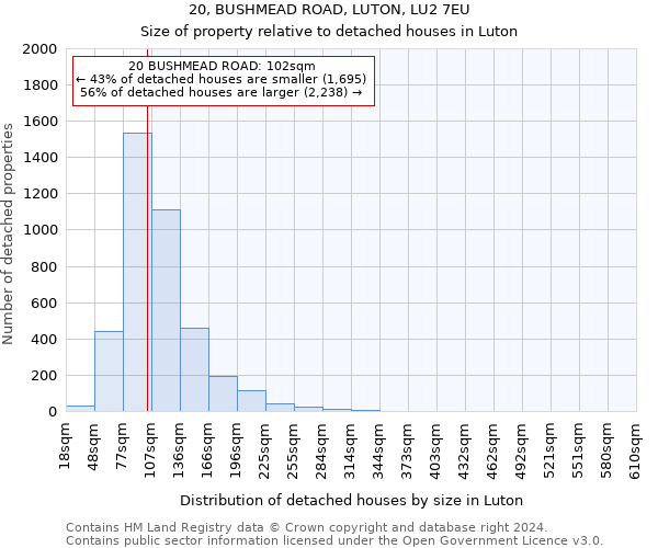 20, BUSHMEAD ROAD, LUTON, LU2 7EU: Size of property relative to detached houses in Luton