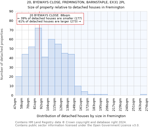 20, BYEWAYS CLOSE, FREMINGTON, BARNSTAPLE, EX31 2PL: Size of property relative to detached houses in Fremington