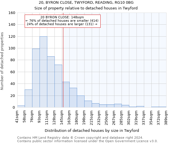 20, BYRON CLOSE, TWYFORD, READING, RG10 0BG: Size of property relative to detached houses in Twyford