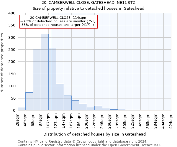 20, CAMBERWELL CLOSE, GATESHEAD, NE11 9TZ: Size of property relative to detached houses in Gateshead