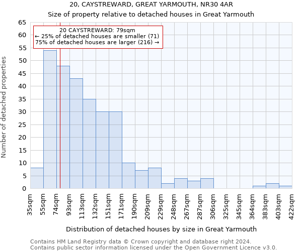 20, CAYSTREWARD, GREAT YARMOUTH, NR30 4AR: Size of property relative to detached houses in Great Yarmouth