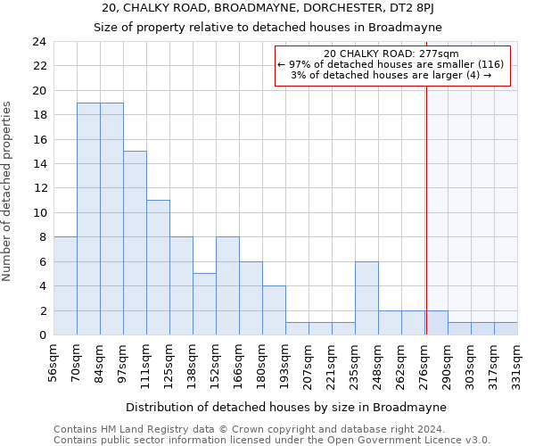 20, CHALKY ROAD, BROADMAYNE, DORCHESTER, DT2 8PJ: Size of property relative to detached houses in Broadmayne