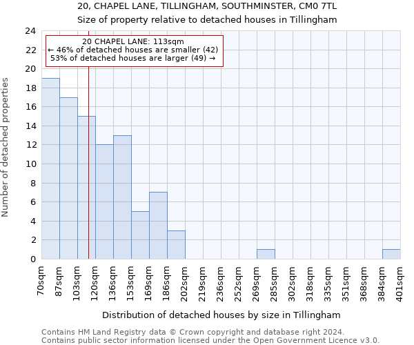 20, CHAPEL LANE, TILLINGHAM, SOUTHMINSTER, CM0 7TL: Size of property relative to detached houses in Tillingham