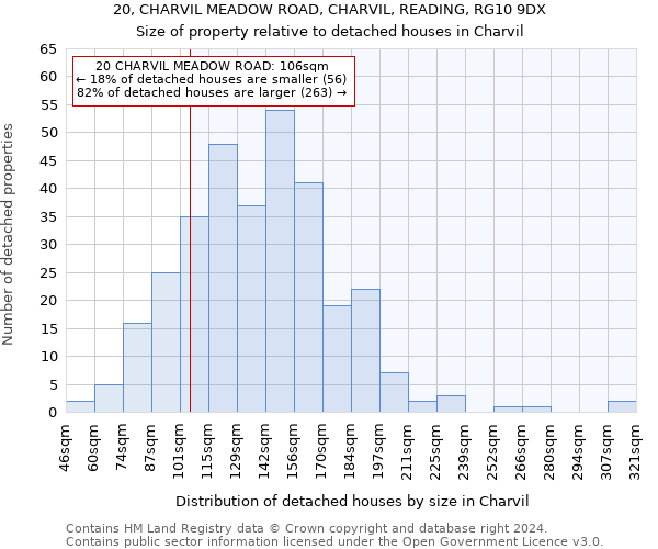 20, CHARVIL MEADOW ROAD, CHARVIL, READING, RG10 9DX: Size of property relative to detached houses in Charvil