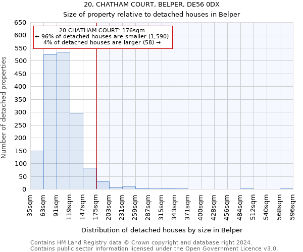 20, CHATHAM COURT, BELPER, DE56 0DX: Size of property relative to detached houses in Belper