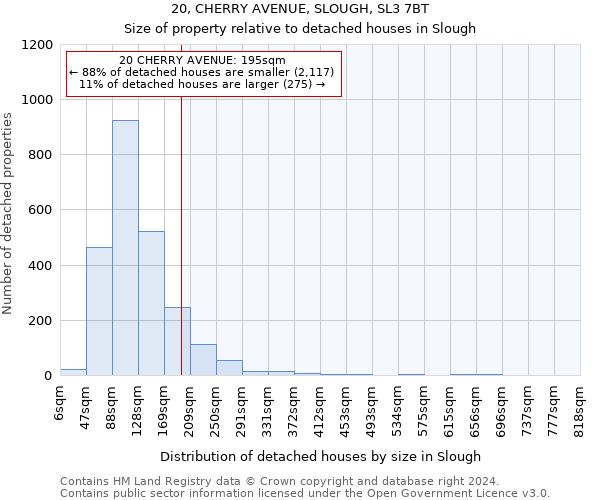 20, CHERRY AVENUE, SLOUGH, SL3 7BT: Size of property relative to detached houses in Slough