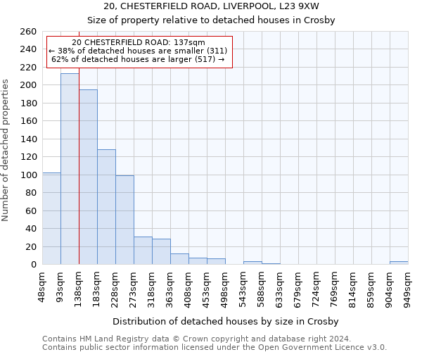 20, CHESTERFIELD ROAD, LIVERPOOL, L23 9XW: Size of property relative to detached houses in Crosby