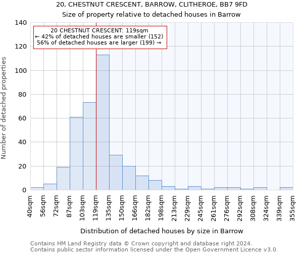 20, CHESTNUT CRESCENT, BARROW, CLITHEROE, BB7 9FD: Size of property relative to detached houses in Barrow
