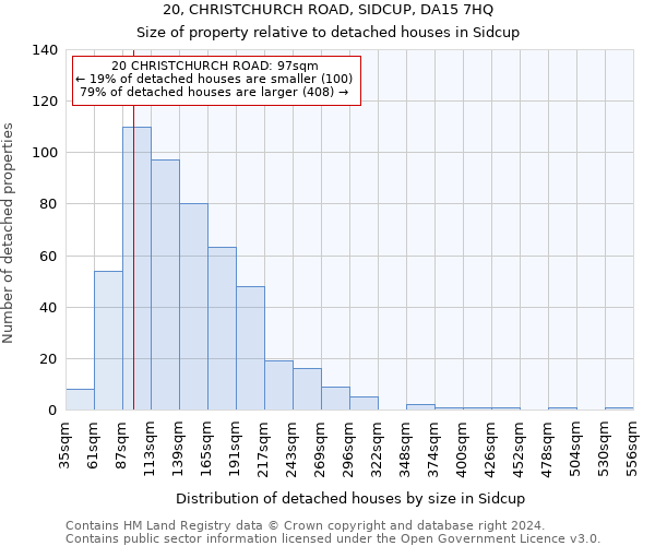 20, CHRISTCHURCH ROAD, SIDCUP, DA15 7HQ: Size of property relative to detached houses in Sidcup