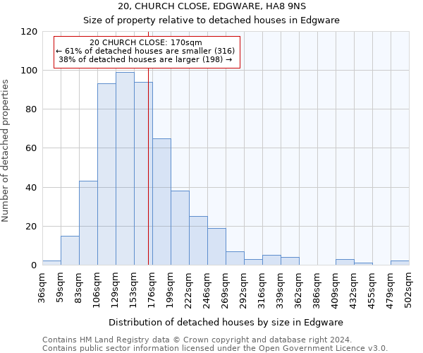 20, CHURCH CLOSE, EDGWARE, HA8 9NS: Size of property relative to detached houses in Edgware