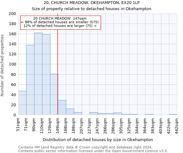 20, CHURCH MEADOW, OKEHAMPTON, EX20 1LP: Size of property relative to detached houses in Okehampton