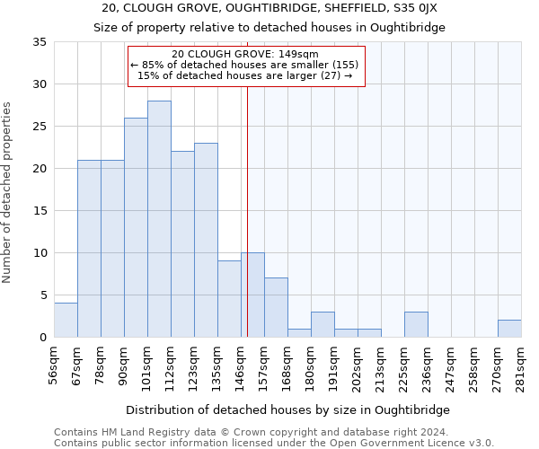20, CLOUGH GROVE, OUGHTIBRIDGE, SHEFFIELD, S35 0JX: Size of property relative to detached houses in Oughtibridge