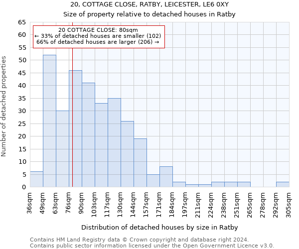 20, COTTAGE CLOSE, RATBY, LEICESTER, LE6 0XY: Size of property relative to detached houses in Ratby
