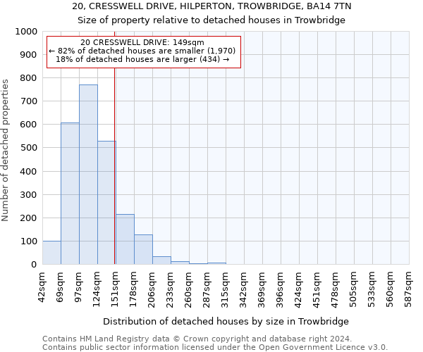 20, CRESSWELL DRIVE, HILPERTON, TROWBRIDGE, BA14 7TN: Size of property relative to detached houses in Trowbridge