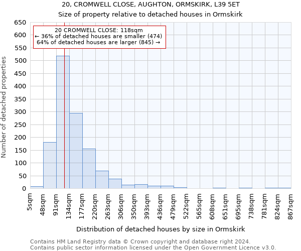 20, CROMWELL CLOSE, AUGHTON, ORMSKIRK, L39 5ET: Size of property relative to detached houses in Ormskirk