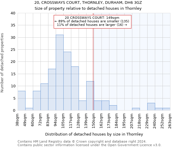 20, CROSSWAYS COURT, THORNLEY, DURHAM, DH6 3GZ: Size of property relative to detached houses in Thornley