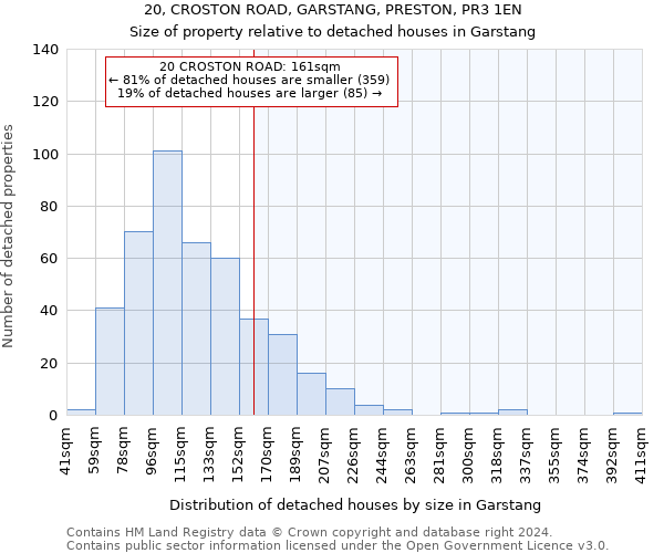 20, CROSTON ROAD, GARSTANG, PRESTON, PR3 1EN: Size of property relative to detached houses in Garstang