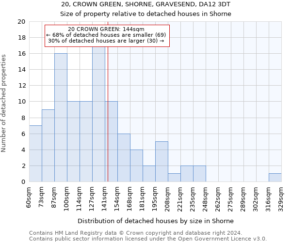 20, CROWN GREEN, SHORNE, GRAVESEND, DA12 3DT: Size of property relative to detached houses in Shorne