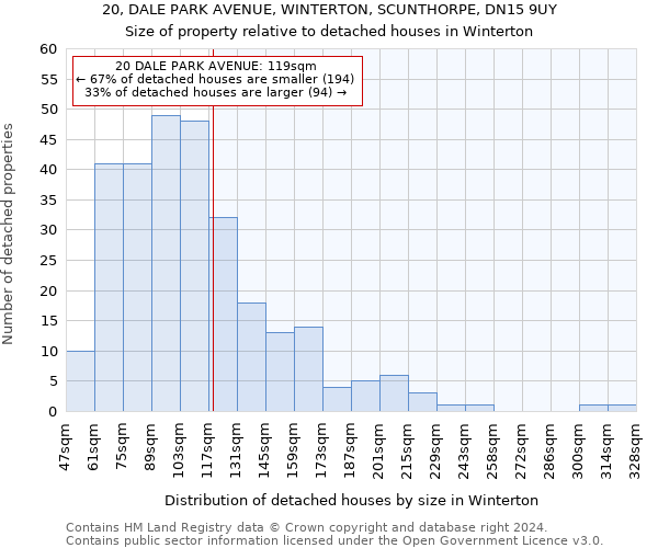 20, DALE PARK AVENUE, WINTERTON, SCUNTHORPE, DN15 9UY: Size of property relative to detached houses in Winterton