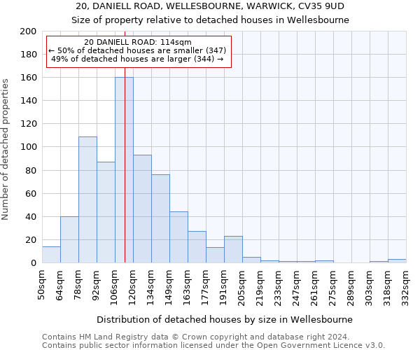 20, DANIELL ROAD, WELLESBOURNE, WARWICK, CV35 9UD: Size of property relative to detached houses in Wellesbourne
