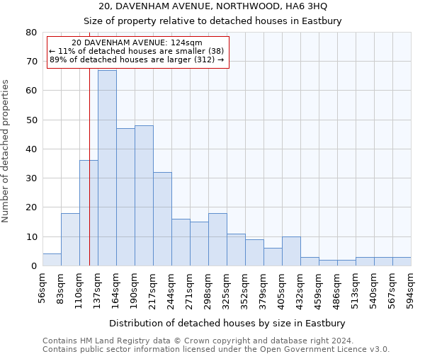 20, DAVENHAM AVENUE, NORTHWOOD, HA6 3HQ: Size of property relative to detached houses in Eastbury