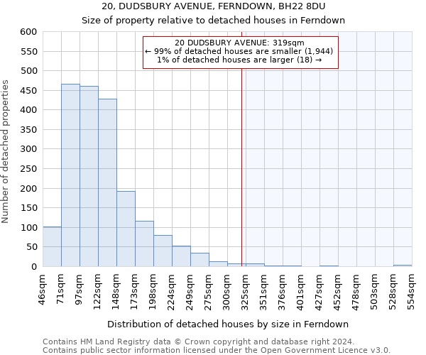 20, DUDSBURY AVENUE, FERNDOWN, BH22 8DU: Size of property relative to detached houses in Ferndown