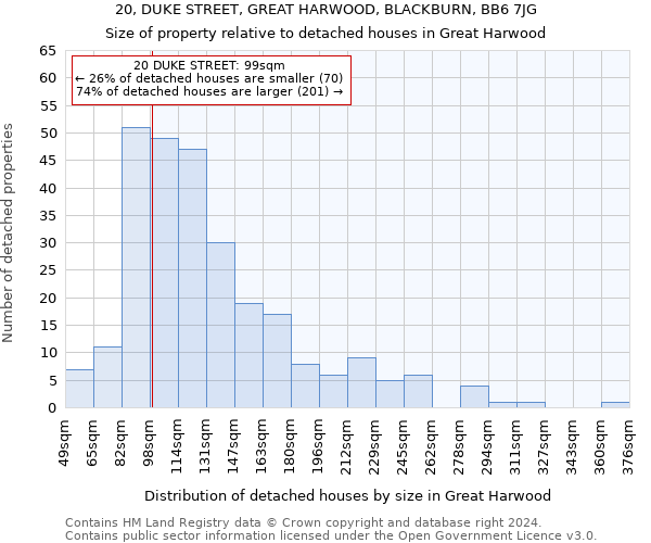 20, DUKE STREET, GREAT HARWOOD, BLACKBURN, BB6 7JG: Size of property relative to detached houses in Great Harwood