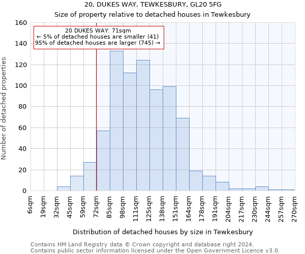 20, DUKES WAY, TEWKESBURY, GL20 5FG: Size of property relative to detached houses in Tewkesbury