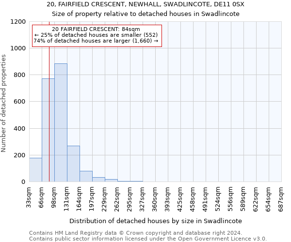 20, FAIRFIELD CRESCENT, NEWHALL, SWADLINCOTE, DE11 0SX: Size of property relative to detached houses in Swadlincote