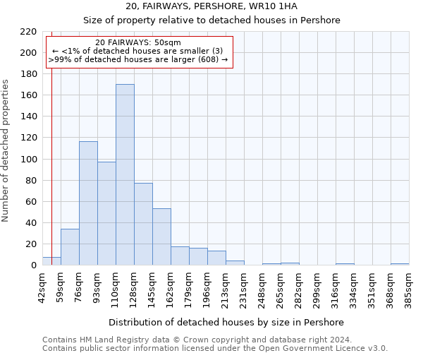 20, FAIRWAYS, PERSHORE, WR10 1HA: Size of property relative to detached houses in Pershore