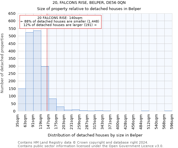 20, FALCONS RISE, BELPER, DE56 0QN: Size of property relative to detached houses in Belper