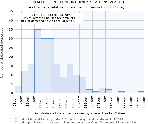 20, FARM CRESCENT, LONDON COLNEY, ST ALBANS, AL2 1UQ: Size of property relative to detached houses in London Colney