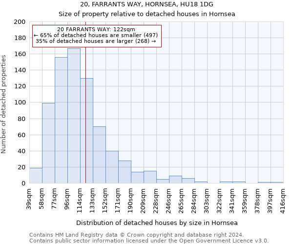 20, FARRANTS WAY, HORNSEA, HU18 1DG: Size of property relative to detached houses in Hornsea