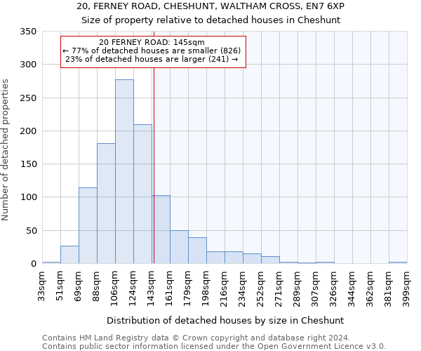 20, FERNEY ROAD, CHESHUNT, WALTHAM CROSS, EN7 6XP: Size of property relative to detached houses in Cheshunt