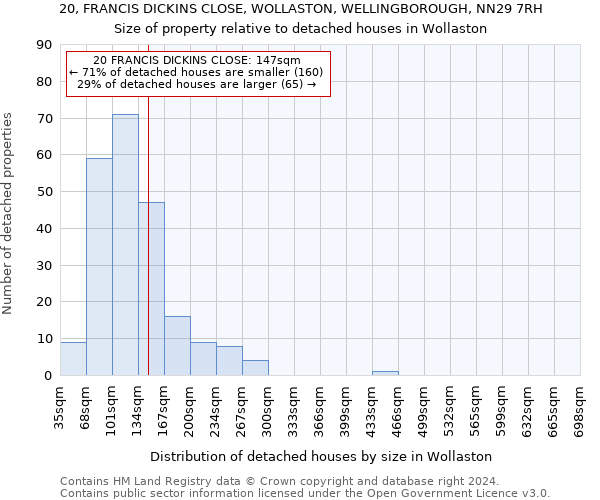 20, FRANCIS DICKINS CLOSE, WOLLASTON, WELLINGBOROUGH, NN29 7RH: Size of property relative to detached houses in Wollaston