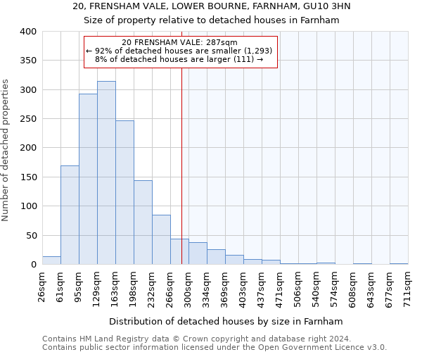 20, FRENSHAM VALE, LOWER BOURNE, FARNHAM, GU10 3HN: Size of property relative to detached houses in Farnham