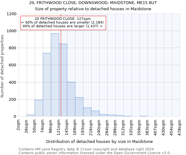 20, FRITHWOOD CLOSE, DOWNSWOOD, MAIDSTONE, ME15 8UT: Size of property relative to detached houses in Maidstone