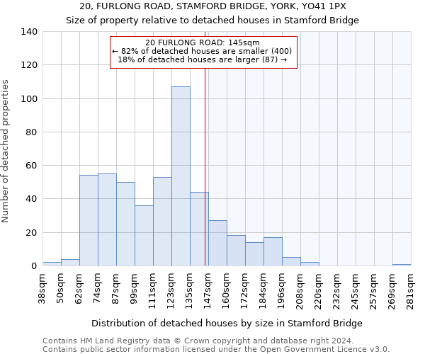 20, FURLONG ROAD, STAMFORD BRIDGE, YORK, YO41 1PX: Size of property relative to detached houses in Stamford Bridge