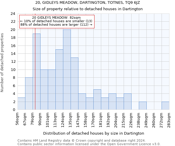 20, GIDLEYS MEADOW, DARTINGTON, TOTNES, TQ9 6JZ: Size of property relative to detached houses in Dartington