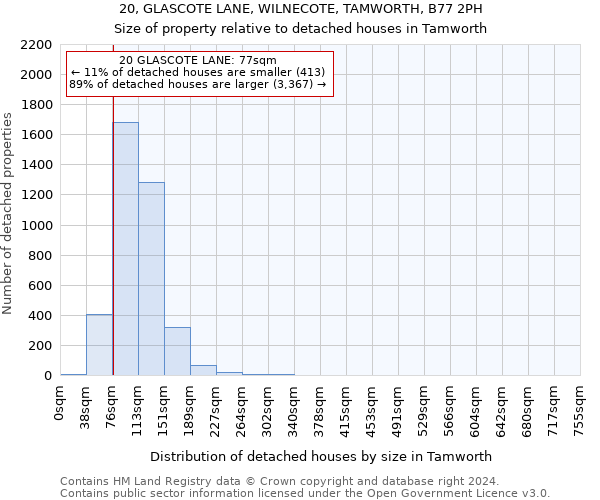 20, GLASCOTE LANE, WILNECOTE, TAMWORTH, B77 2PH: Size of property relative to detached houses in Tamworth